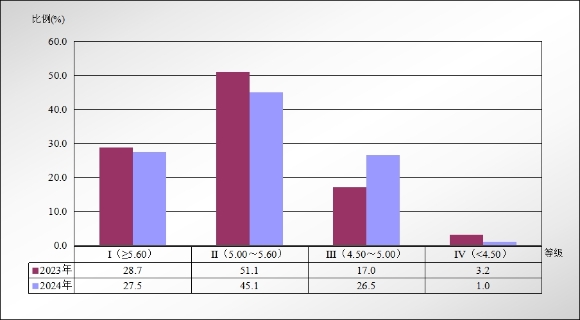 2024年寧海縣環境質量狀況 圖片8.jpg