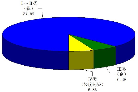 2024年寧?？h環境質量狀況 圖片1.jpg